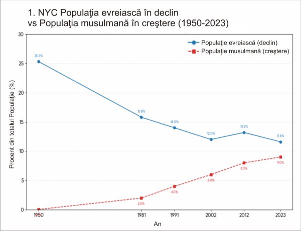 Explicarea fenomenului Mamdani